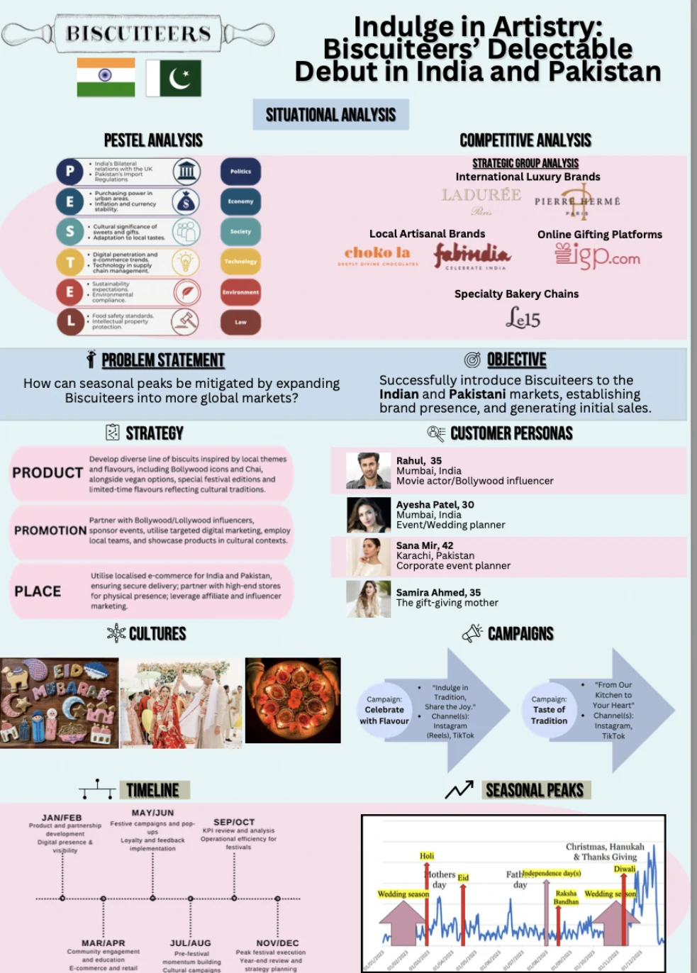 Neha's portfolio